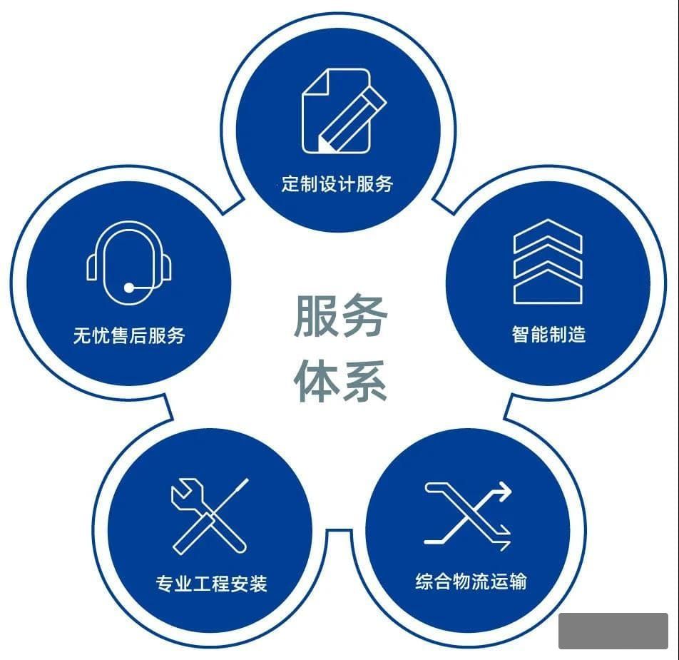售后服务